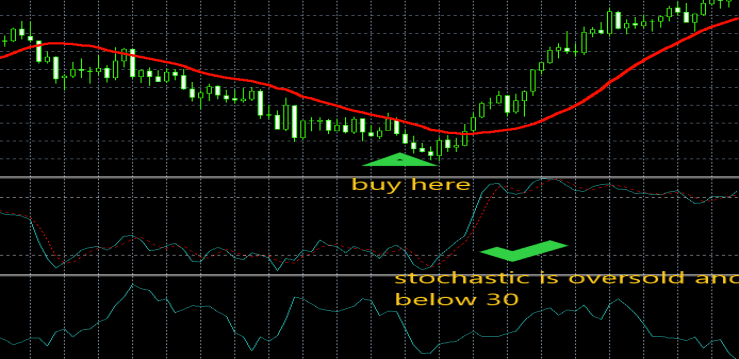 Buy Setup on The V75 Moving Average Buy Only Strategy