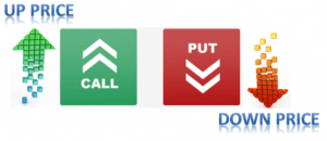 Binary Options Strategies To Increase Profitability (2021)