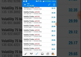 How To Trade The Powerful V75 Moving Average Buy Only Strategy